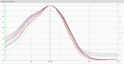 Quantitative Estimation of Piperine in Drakshadi Ghrita by HPTLC Method