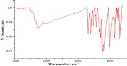 Screening of phenolics and flavonoids using FTIR and UV-Vis: Antioxidant activity and HPLC quantification of gallic acid and ellagic acid